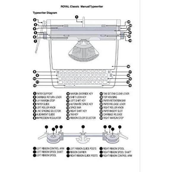 Royal 79120q Classic Manual Typewriter - Picture 2 of 2